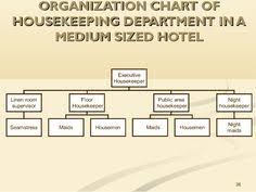 7 Best Hotel Planner Images Organizational Chart Kitchen