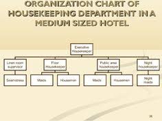 7 best hotel planner images organizational chart kitchen