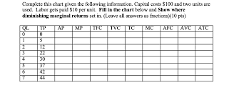 Solved Complete This Chart Given The Following Informatio