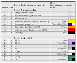 Free alpine wiring diagram wiring diagram wiring diagram kdc d300 cd player wiring diagram blog. Installing Alpine Head Unit In A Murci Murcielago Lambo Power