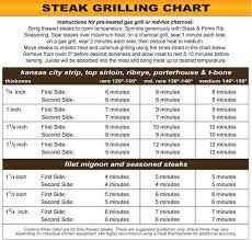 Steak Grilling Chart Grilling Chart Cooking The Perfect Steak How To Grill Steak