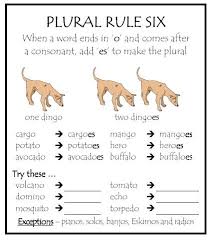 Spelling Parkhurst State School Spelling Rules Teaching Spelling Plurals
