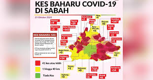 Bunga api yg sgt cantik tauk. Sabah Catat 533 Kes Covid 19 Baharu