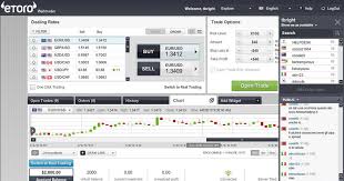 Etoro Binary Options Trading Offer In Canada Globalcache