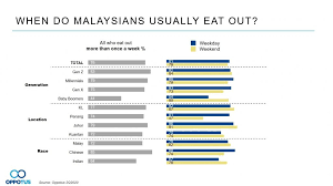 For onezo tapioca, it is by riding on the popularity of a currently trending movie. Revealing Malaysia S Biggest Food Trends Oppotus