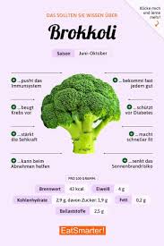 Brokkoli Eat Smarter Ernahrung Und Diat Ernahrung Gesunde Ernahrung