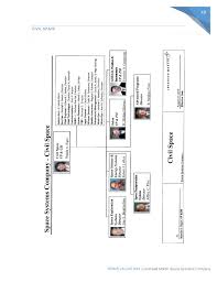 29 All Inclusive Lockheed Martin Organizational Structure