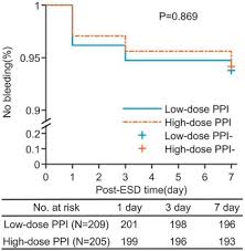 The latest version, macos sierra 10.12. Low Dose Ppi To Prevent Bleeding After Esd A Multicenter Randomized Controlled Study Sciencedirect