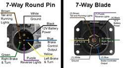 Maybe you would like to learn more about one of these? Availability Of A 7 Way Round Pin To 5 Way Flat Trailer Connector Adapter Etrailer Com