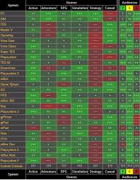 Steam Community Guide Ultimate Guide For Game Dev Tycoon In 2020 Game Dev Tycoon Game Dev Adventure Rpg