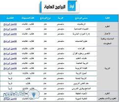 يمكنك الدخول الى بوابة القبول من هذا الرابط باستخدام اسم المستخدم وكلمة. Ø¬Ø§Ù…Ø¹Ø© Ø¬Ø¯Ø© Ø§Ù„Ø¯Ø±Ø§Ø³Ø§Øª Ø§Ù„Ø¹Ù„ÙŠØ§ Ù…ÙˆØ§Ø¹ÙŠØ¯ Ø§Ù„Ù‚Ø¨ÙˆÙ„ Ù„Ø¯Ø±Ø¬Ø© Ø§Ù„Ù…Ø§Ø¬Ø³ØªÙŠØ± ÙˆØ§Ù„Ø¯ÙƒØªÙˆØ±Ø§Ù‡ ÙˆØ¥Ø¹Ù„Ø§Ù† Ù†ØªØ§Ø¦Ø¬ Ø§Ù„ØªØ±Ø´ÙŠØ­