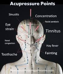 Acupressure Akupresur Kesehatan Terapi