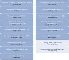 31/1990 privind societăţile comerciale, republicată, c.e.c. Raport Anual 2015