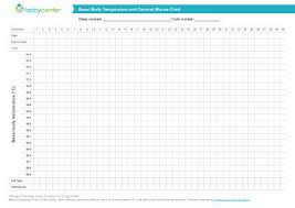 74 Veritable Basal Fertility Chart