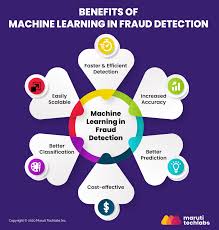 Jan 15, 2019 · thus, when i came across this data set on kaggle dealing with credit card fraud detection, i was immediately hooked. How Machine Learning Facilitates Fraud Detection