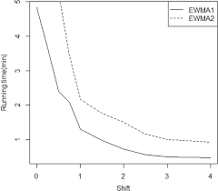 Multivariate Nonparametric Chart For Influenza Epidemic