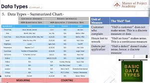 2 types of data for six sigma measure phase