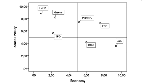 We did not find results for: Ideological Positions Of German Political Parties Franzmann 2014 120 Download Scientific Diagram