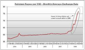 So, you've converted 1 dollars to 24.993929 pakistani rupee. Pakistani Rupee Wikiwand