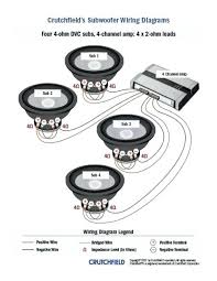 You can have a sub with a dual voice coil where each voice coil has a resistance of 2 ohms or 4 ohms. Crutchfield Subwoofer Wiring Diagram 4 Ohm Dvc Alternator Wiring Diagram Mopar Loader Tukune Jeanjaures37 Fr