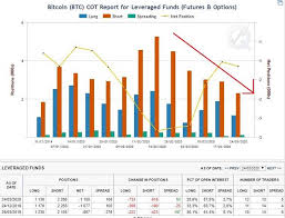Script bot free bitcoin btc. Bitcoin Bilan Mars 2020 L Aspect Refuge Non Demontre Mais L At Reste Haussiere Cryptonaute