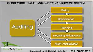 Maketab mohamed director occupational safety, health and environment (oshe) unit universiti teknologi malaysia 2012. Occupational Health And Safety Management System Youtube
