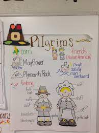 Pilgrim Anchor Chart Thanksgiving Kindergarten Kindergarten Anchor Charts Thanksgiving Preschool