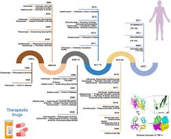 Image result for TNF Inhibitor