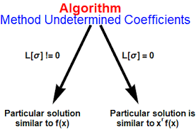 Mathematica Tutorial Part 1 4 Method Undetermined Coefficients