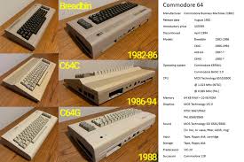 Image result for Computers Systems Commodore Commodore 64 Demoscene FTP