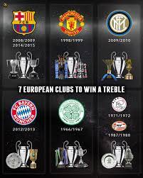 Apr 08, 2021 · eredivisie 2021/2022: Globe Soccer Awards On Twitter 7 European Clubs That Have Won 3 Trophies In A Single Season The Club S National League Competition Main National Cup Competition And A Continental Trophy Barcelona
