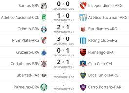 We did not find results for: Bastidores Da Noticia Dracena Palmeiras Joga Hoje Pela Libertadores Da America