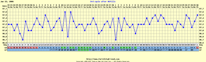 trying to conceive forum view topic pcos charts