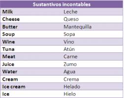 El sustantivo y el adjetivo ficha interactiva y descargable. Sustantivos Comunes En Ingles Vocabulario Guia Estudio