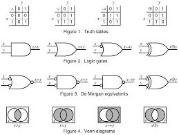 Digital Circuits Logic Operations Logic Logic Design Digital Circuit