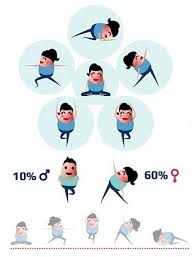 Asana is one of the eight limbs of classical yoga and states that poses the 12 basic poses or asanas are much more than just stretching. 50 Different Yoga Asanas That Every Beginner Should Know Styles At Life