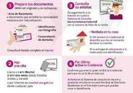 El ine anunció que reabre hoy los módulos de atención, con el fin de que los ciudadanos recojan posteriormente, deberán programar una cita a través del portal del ine o en el teléfono 800 433 2000. Conoce Como Sacar Una Cita Para Ine Por Internet 2020