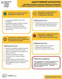 З 24 лютого 2021 р. V Ukraine Uzhestochili Ogranicheniya V Bolshinstve Oblastnyh Centrov Novye Zony Ukrainskaya Pravda