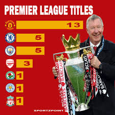 Not even a question of debate. Most Premier League Titles By English Clubs Premier League 2021