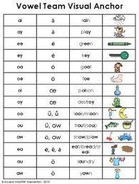 vowel spelling visual anchor chart anchor charts how to