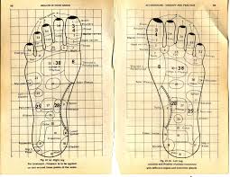 your foot has the full map of your body and here is how to