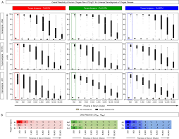 Human Chagas Flow Ate Igg1 For Advanced Universal And Trypanosoma Cruzi Discrete Typing Units Specific Serodiagnosis Of Chagas Disease Scientific Reports