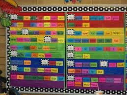 word wall idea pocket chart kids can take out a word when