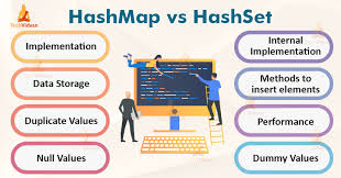 Hashmap sort by keys the below example shows the program to sort the hashmap based on the keys using treemap. Hashmap Vs Hashset In Java Techvidvan