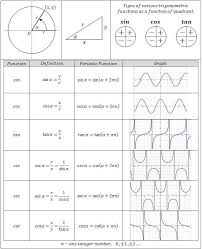 Pin On Trigonometry