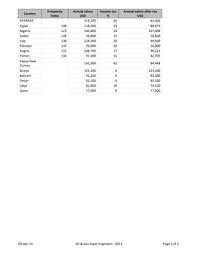 Newly Qualified Gas Engineer Cv Example + Guide [Get Hired