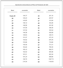 Check spelling or type a new query. Boe Es Boe A 2021 3350 Resolucion De 18 De Febrero De 2021 De La Direccion General De Trabajo Por La Que Se Registra Y Publica El Convenio Colectivo De Compania Logistica De Hidrocarburos Clh