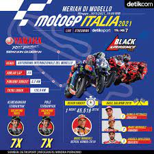 Hasil race motogp spanyol 2021 hari ini: C3xljht6d3dcfm