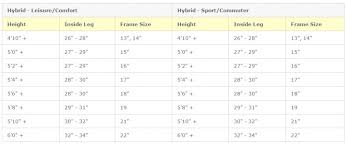 26 Explanatory Bike Age Chart
