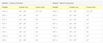 26 explanatory bike age chart